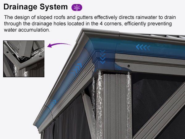 Drainage System